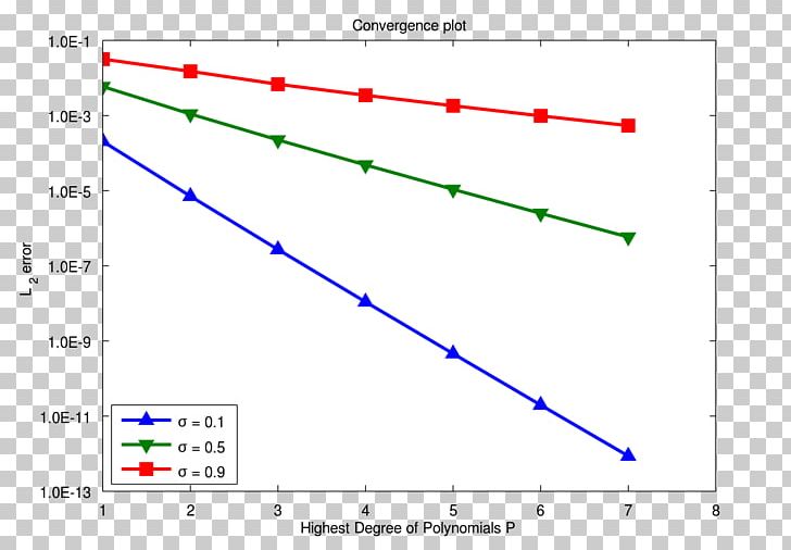 Line Angle Point Diagram Plot PNG, Clipart, Angle, Art, Convergence, Diagram, Line Free PNG Download