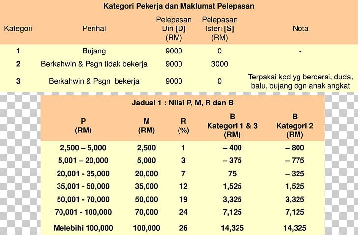 Malaysia Document Accountant Pension Salary PNG, Clipart,  Free PNG Download