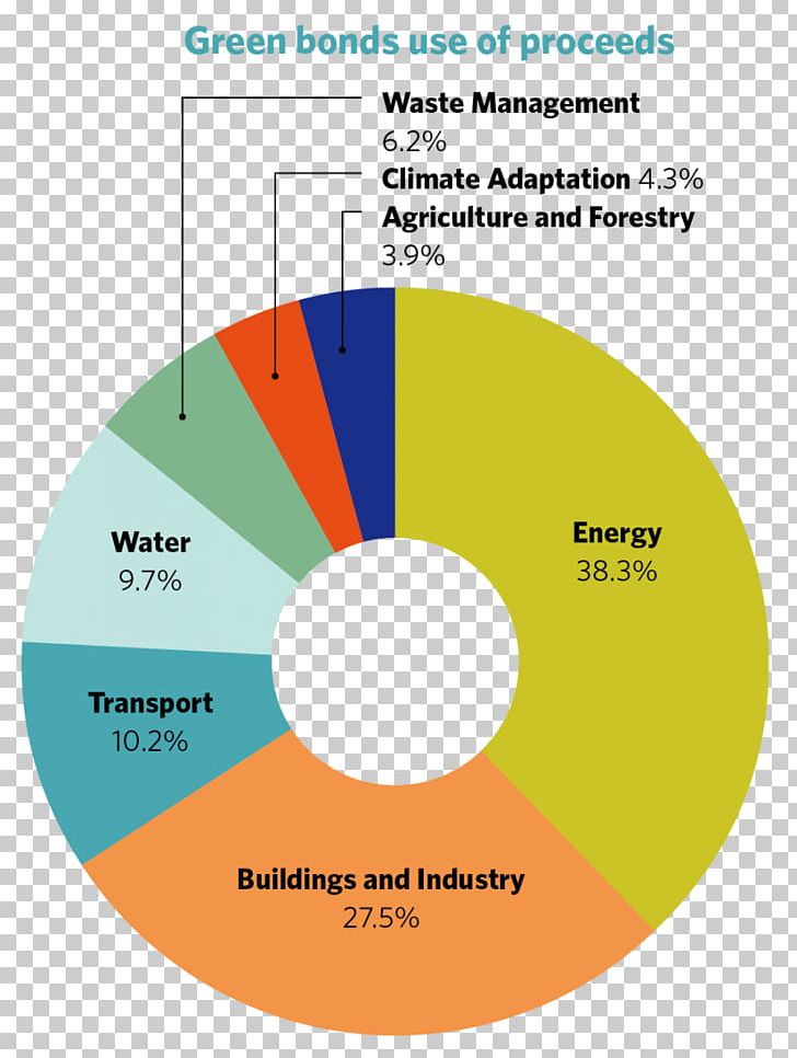 Water Transportation Climate Bond Graph Of A Function PNG, Clipart, Angle, Area, Bond, Brand, Circle Free PNG Download