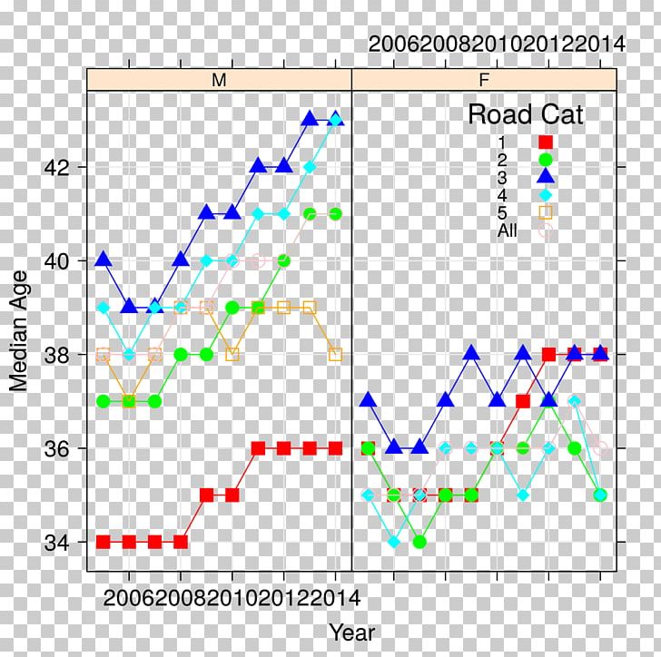 Angle Point Plot PNG, Clipart, Angle, Area, Diagram, Line, Plot Free PNG Download