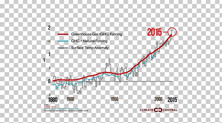 Global Warming Climate Change Global Temperature Record Scientist PNG, Clipart, Al Gore, Angle, Area, Brand, Carbon Dioxide Free PNG Download