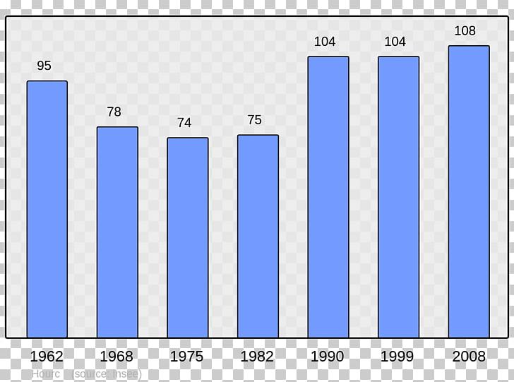 Ajaccio World Population Census Population Without Double Counting PNG, Clipart, Ajaccio, Angle, Area, Blue, Brand Free PNG Download