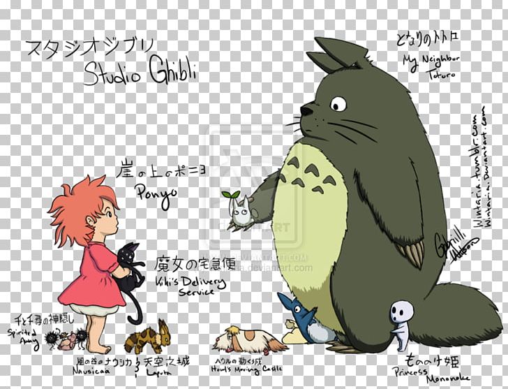 Ghibli Museum Studio Ghibli Animated Film Anime PNG, Clipart, Bird, Carnivoran, Cartoon, Cat Like Mammal, Deviantart Free PNG Download