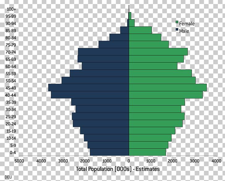 Population Pyramid Demography Hungary 2010 United States Census PNG, Clipart, Demographic Transition, Demography, Diagram, Green, Hungary Free PNG Download