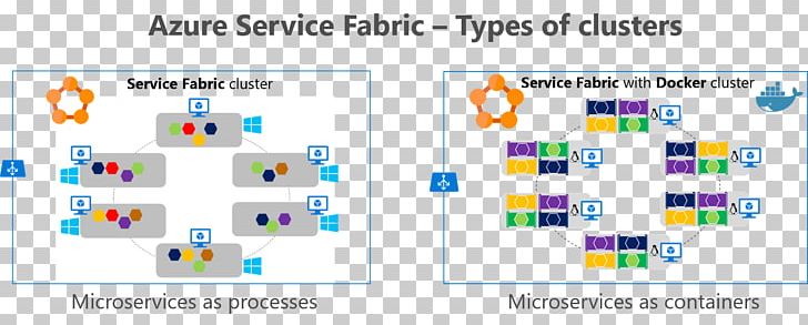Docker Microsoft Azure Service Fabric Microservices Kubernetes PNG, Clipart, Area, Brand, Data Center, Diagram, Docker Free PNG Download