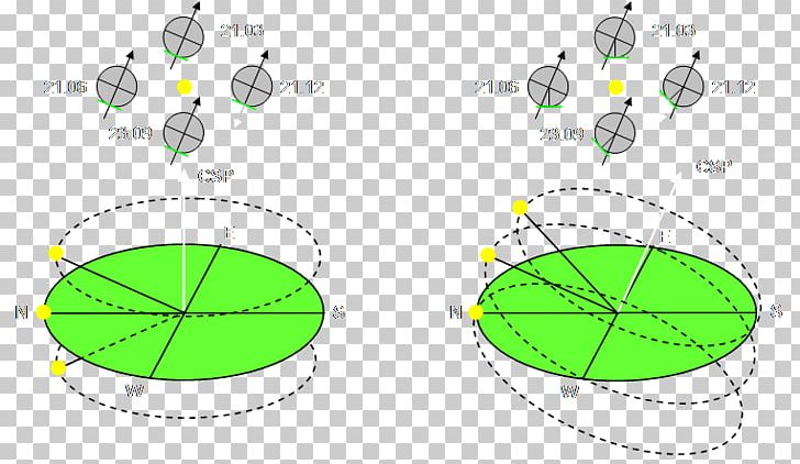 Leaf Line Point Polar Regions Of Earth PNG, Clipart, Angle, Area, Circle, Diagram, Leaf Free PNG Download