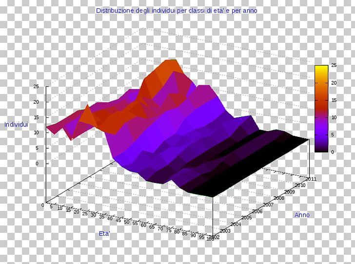 Pie Chart Diagram Ollolai AnyChart PNG, Clipart,  Free PNG Download