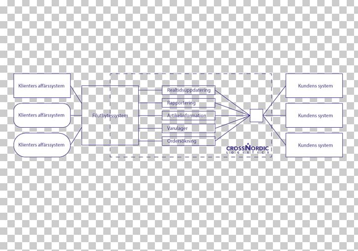 Brand Line Angle PNG, Clipart, Angle, Area, Art, Brand, Diagram Free PNG Download