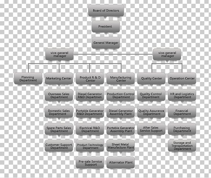 Organizational Chart Organizational Structure Raytheon Betty Garrett And Other Songs: A Life On Stage And Screen PNG, Clipart, Angle, Brand, Business Process, Company, Customer Service Free PNG Download