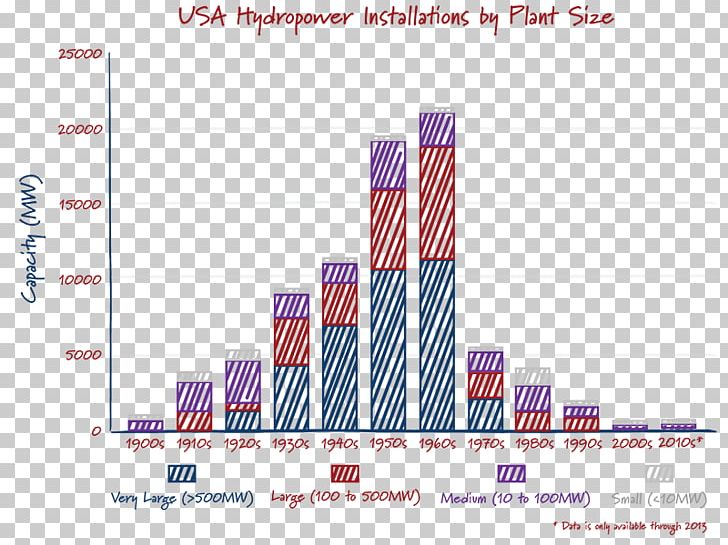 Chart Energy Wiring Diagram Electricity System PNG, Clipart, Biodiesel, Biofuel, Brand, Chart, Company Free PNG Download