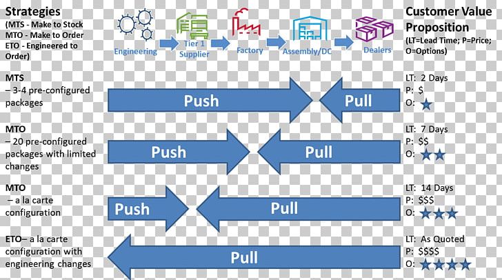 Order Fulfillment Order Processing Lead Time Value Proposition Marketing PNG, Clipart, Align, Area, Blue, Brand, Business Free PNG Download