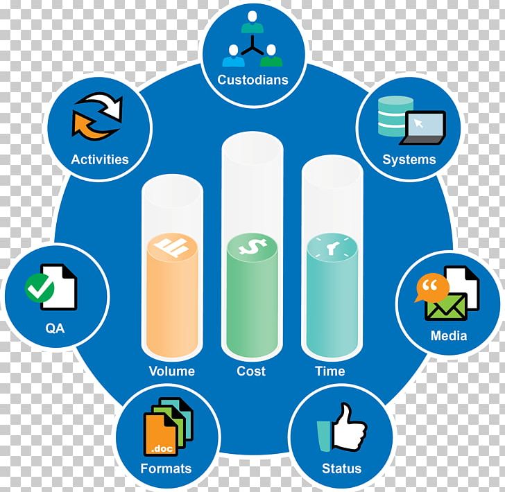 Electronic Discovery Metrics Reference Model Business Performance Metric Computer Forensics PNG, Clipart, Area, Brand, Business, Computer Forensics, Definition Free PNG Download