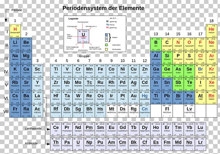 Periodic Table Chemical Element Atomic Number Chemistry PNG, Clipart, American Elements, Area, Atom, Atomic Number, Chemical Element Free PNG Download