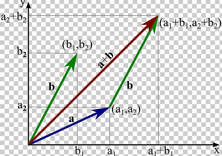 Euclidean Mathematics Matrix Position Addition PNG, Clipart, Addition, Angle, Applied Mathematics, Area, Cartesian Coordinate System Free PNG Download