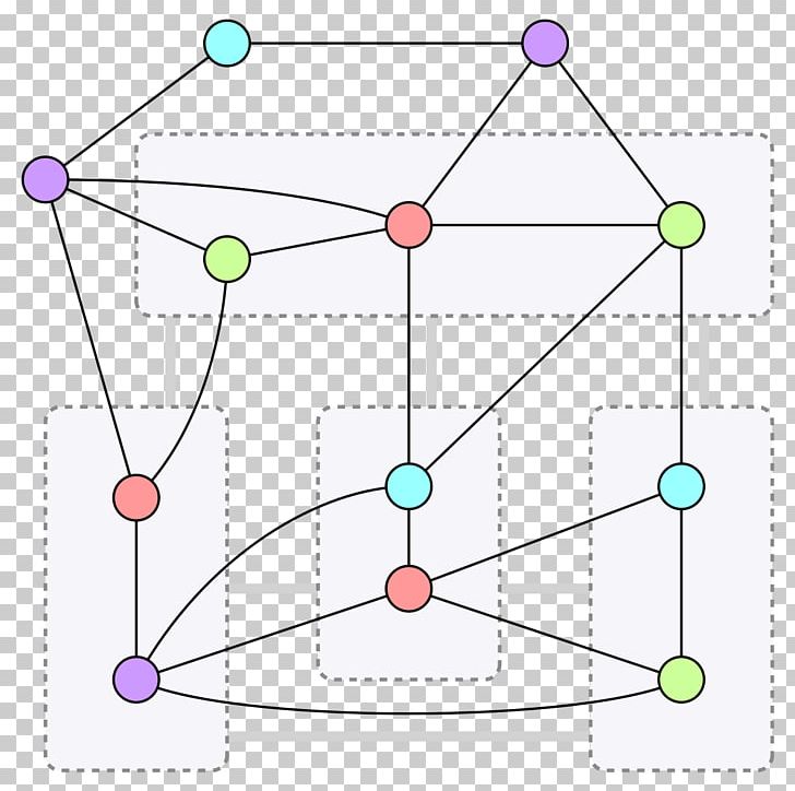 Hadwiger Conjecture Graph Theory Graph Coloring Mathematics PNG, Clipart, Angle, Area, Circle, Complete Graph, Conjecture Free PNG Download