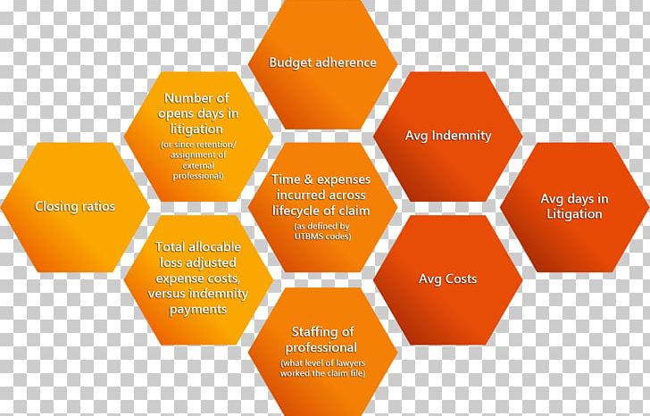 Honeycomb Information Content PNG, Clipart, Advertising, Beehive, Brand, Content, Content Creation Free PNG Download