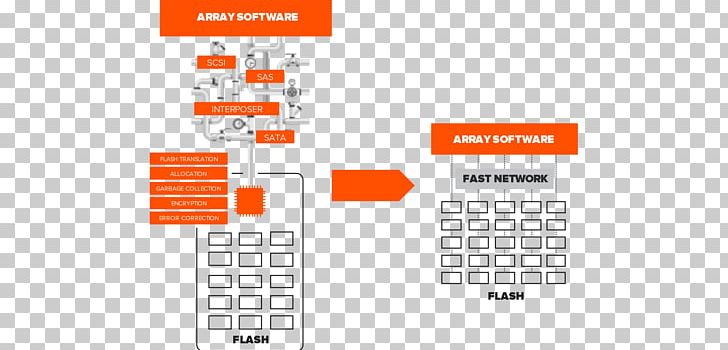 Pure Storage Disk Array Evergreen-GGZ Product Design PNG, Clipart, Area, Armazenamento, Brand, Communication, Computer Software Free PNG Download