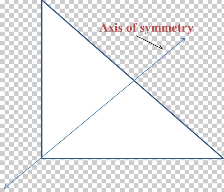 Triangle Symmetry Line Circle Point PNG, Clipart, Angle, Area, Art, Blue, Cartesian Coordinate System Free PNG Download