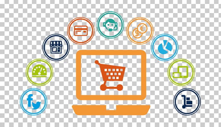 Web Development E-commerce Electronic Business Trade PNG, Clipart, Area, Brand, Business, Circle, Communication Free PNG Download