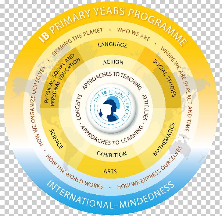 Renaissance College International Baccalaureate IB Primary Years Programme Nagoya International School École Mondiale World School PNG, Clipart, Brand, Curriculum, Dvd, Education, Education Science Free PNG Download