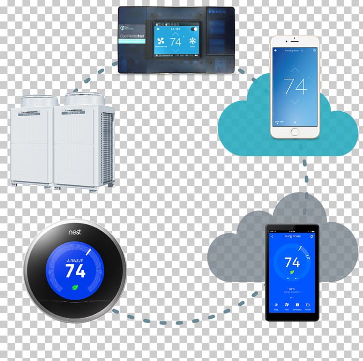 Nest Labs Thermostat Variable Refrigerant Flow HVAC Control System PNG, Clipart, Communication, Electronic Device, Electronics, Electronics Accessory, Gadget Free PNG Download