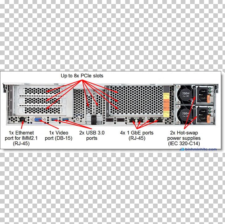 Intel Lenovo System X3650 M5 PNG, Clipart, 19inch Rack, Central Processing Unit, Computer Data Storage, Computer Servers, Dell Poweredge Free PNG Download
