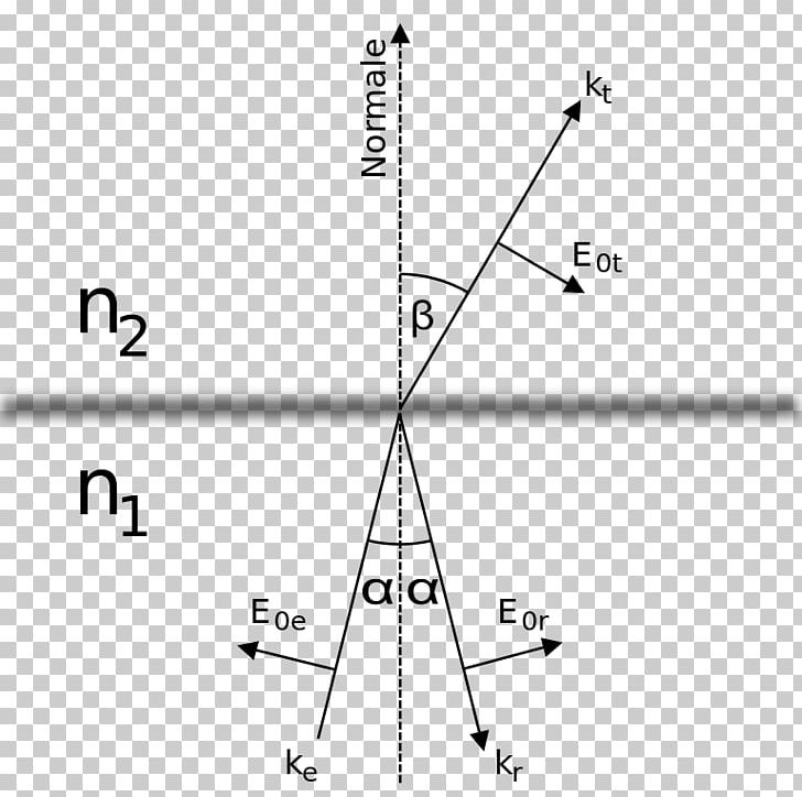 Angle Elastic Collision Fresnel Equations Wave Reflection PNG, Clipart, Angle, Area, Augustinjean Fresnel, Collision, Diagram Free PNG Download