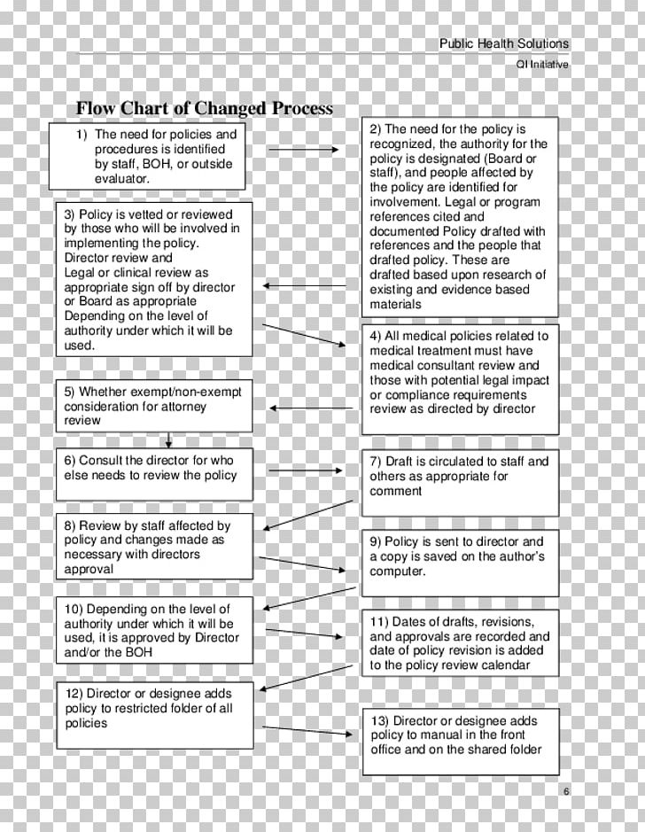 Document Line PNG, Clipart, Area, Art, Diagram, Document, Force Field Free PNG Download