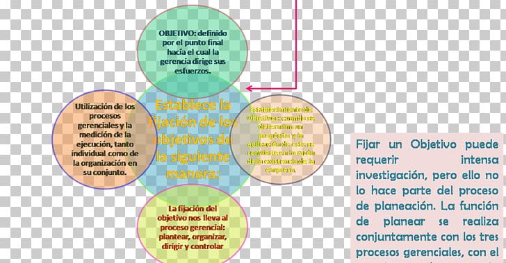 Manager Skills Management 0 Organization Idea PNG, Clipart, 2010, 2011, Alexa Weber Morales, Ansvar, Area Free PNG Download