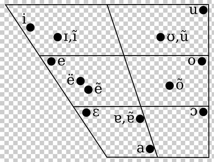 Brazil Portuguese Phonology Vowel Diagram PNG, Clipart, Angle, Area, Black And White, Brazil, Brazilian Free PNG Download