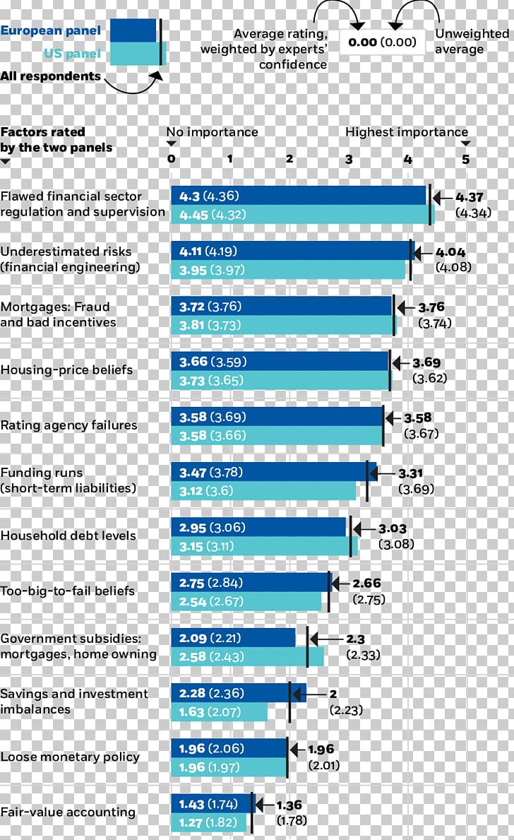 Financial Crisis Of 2007–08 University Of Chicago Booth School Of Business Bank Finance PNG, Clipart, Area, Bank, Commercial Bank, Computer, Computer Program Free PNG Download