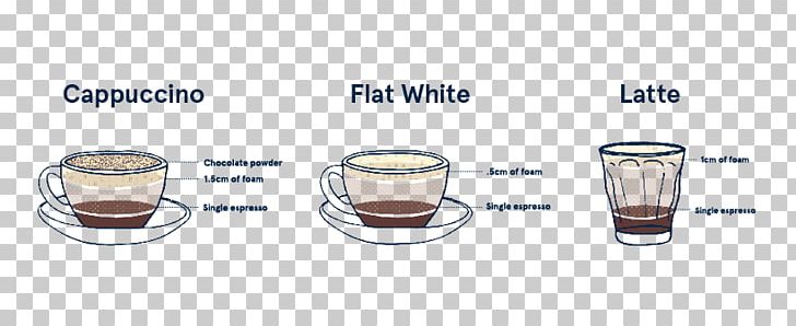 Flat White Latte Cappuccino Espresso Coffee PNG, Clipart, Auto Part, Cafe, Caffe Americano, Caffe Mocha, Cappuccino Free PNG Download
