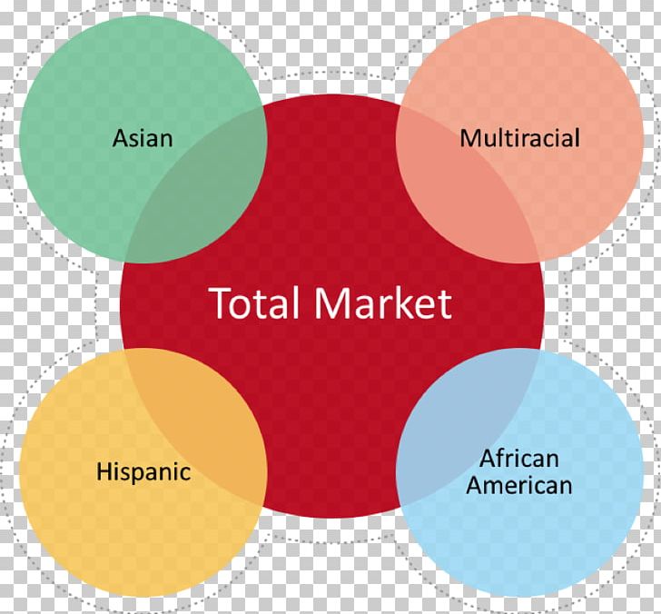 Multicultural Marketing Mass Marketing PNG, Clipart, Area, Brand, Circle, Communication, Content Marketing Free PNG Download