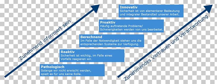 Safety Culture Organization Ladder OHSAS 18001 Germany PNG, Clipart,  Free PNG Download