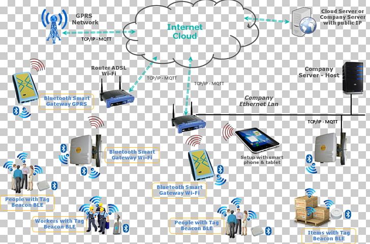 Electronics Accessory Computer Network Product Design Organization Home Network PNG, Clipart, Brand, Communication, Computer, Computer Icon, Computer Network Free PNG Download