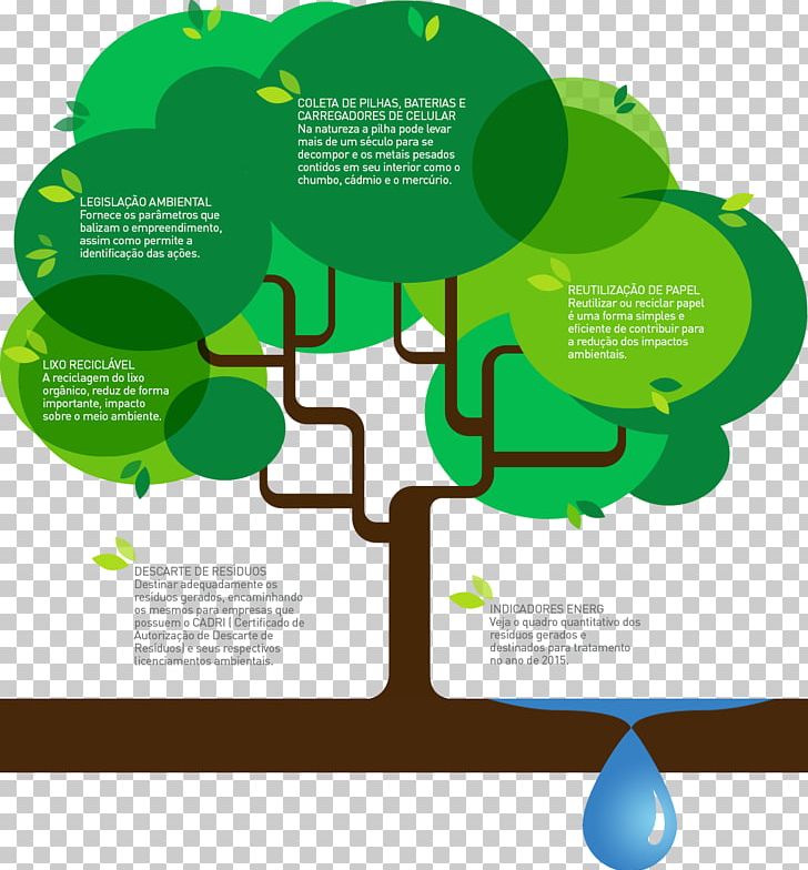 Infographic Ecology PNG, Clipart, Area, Brand, Communication, Diagram, Ecology Free PNG Download