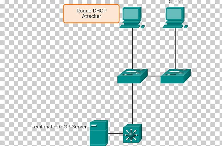 Network Switch Dynamic Host Configuration Protocol DHCP Snooping Address Resolution Protocol Spoofing Attack PNG, Clipart, Address Resolution Protocol, Angle, Attack, Brand, Cisco Catalyst Free PNG Download