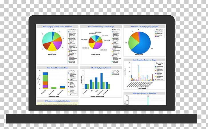 Sales Operations Dashboard Marketing Organization PNG, Clipart, Business, Business Operations, Communication, Computer Monitor, Customer Relationship Management Free PNG Download