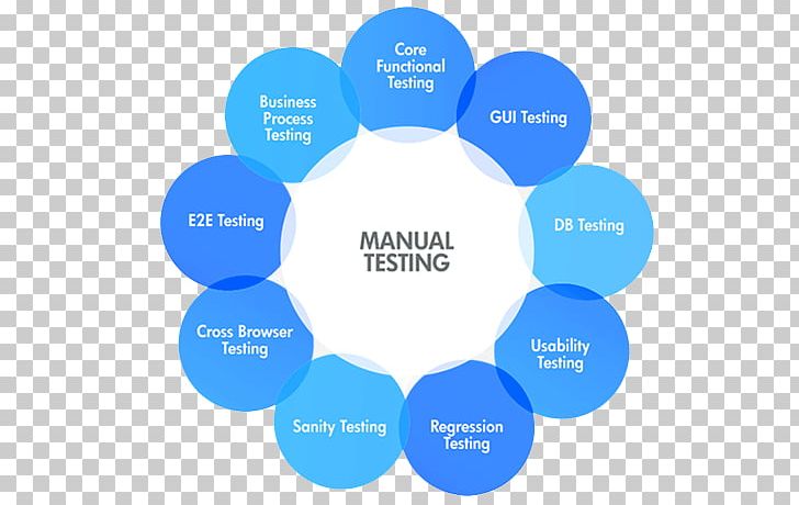 Selenium Manual Testing Software Testing Test Automation Functional Testing PNG, Clipart, Android, Blue, Brand, Business, Circle Free PNG Download