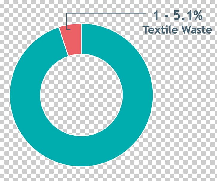 Waste Textile Natural Environment Landfill Plastic PNG, Clipart, Aqua, Area, Blue, Brand, Circle Free PNG Download