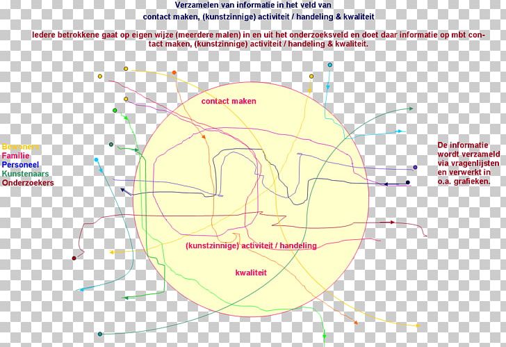 Circle Organism PNG, Clipart, Angle, Area, Circle, Diagram, Education Science Free PNG Download