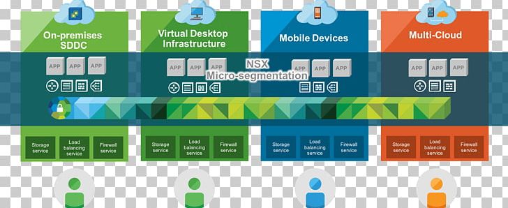 Microsegment Market Segmentation Computer Security VMware NSX Micro-Segmentation PNG, Clipart, Brand, Computer Network, Database Administrator, Data Center, Display Device Free PNG Download