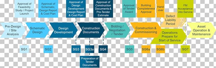 Project Management Implementation Plan PNG, Clipart, Architectural Engineering, Art, Brand, Diagram, Document Free PNG Download