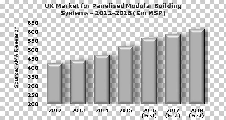 Building System Architectural Engineering Distribution Resource PNG, Clipart, Angle, Architectural Engineering, Brand, Building, Diagram Free PNG Download