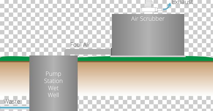 Scrubber Technology Air Pollution Hydrogen Sulfide PNG, Clipart, Air Pollution, Angle, Brand, Diagram, Electronics Free PNG Download