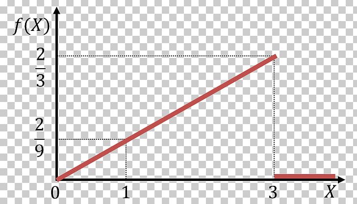 Probability Density Function Probability Distribution Statistics Chi-squared Distribution PNG, Clipart, Angle, Area, Body Curve, Circle, Cumulative Distribution Function Free PNG Download