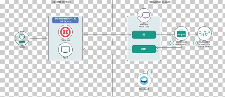 Chatbot IBM DeveloperWorks Watson Multimedia PNG, Clipart, Bluemix, Botatildeo, Brand, Chatbot, Conversation Free PNG Download