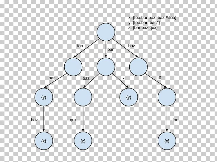 Circle Point Angle PNG, Clipart, Angle, Area, Circle, Concurrency, Diagram Free PNG Download