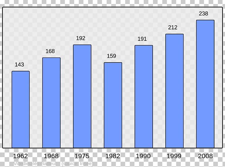 Ajaccio Corsican Republic Population Census Demography PNG, Clipart, Ajaccio, Angle, Area, Blue, Brand Free PNG Download