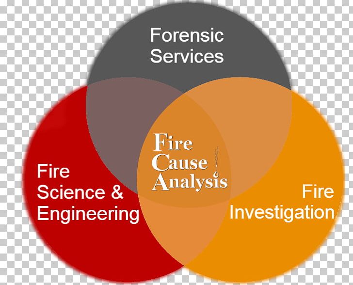 Fire Investigation Root Cause Analysis Ishikawa Diagram Science PNG, Clipart, Analysis, Brand, Causality, Circle, Diagram Free PNG Download